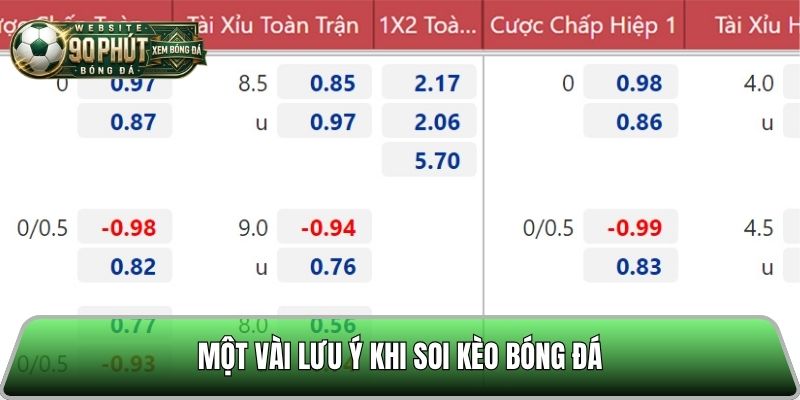 Một vài lưu ý nhỏ khi soi kèo trực tiếp
